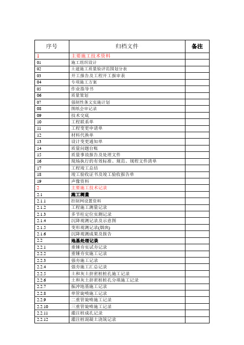 电力建筑工程归档分类表