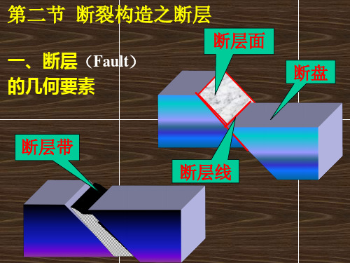 断裂构造之断层