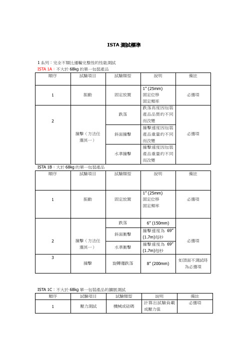 (参考资料)ISTA国际纸箱测试标准