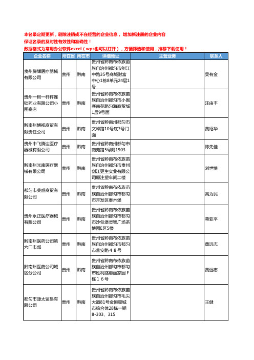 2020新版贵州省黔南医疗器械工商企业公司名录名单黄页联系方式大全44家