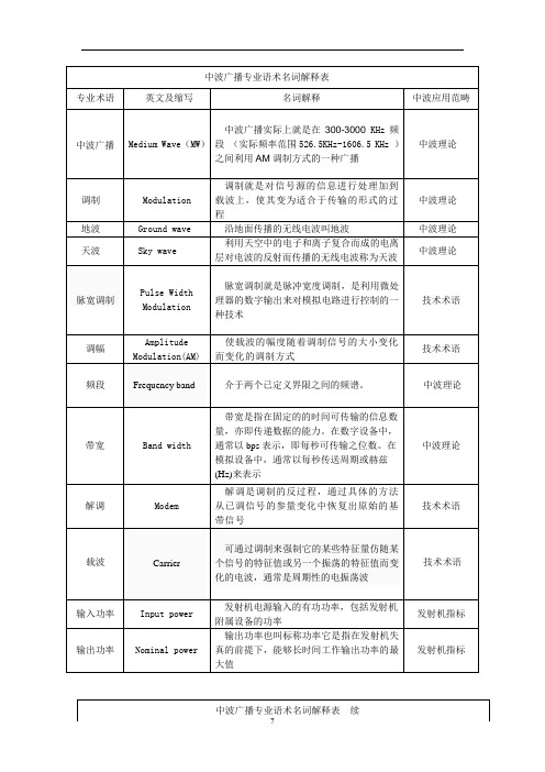 中波广播专业语术名词解释表