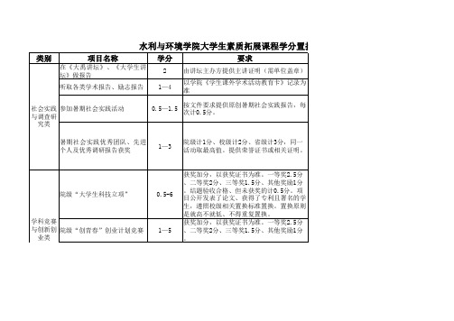 院级学分置换标准