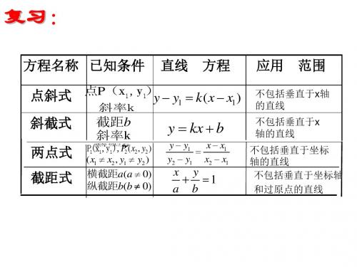 高一数学直线方程的一般式