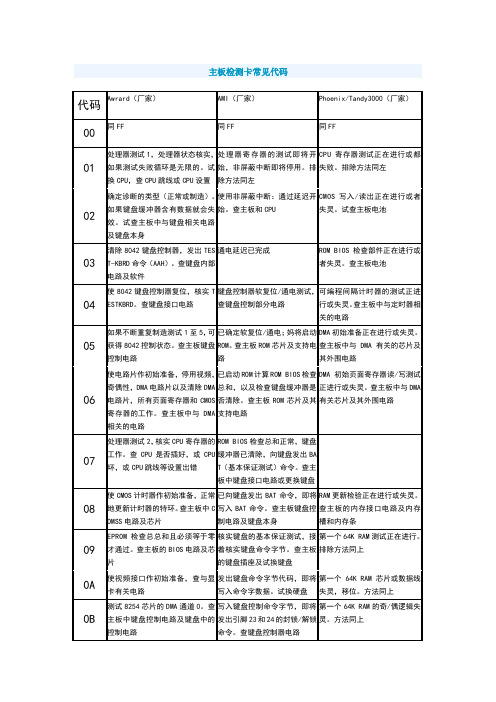 主板检测卡常见代码