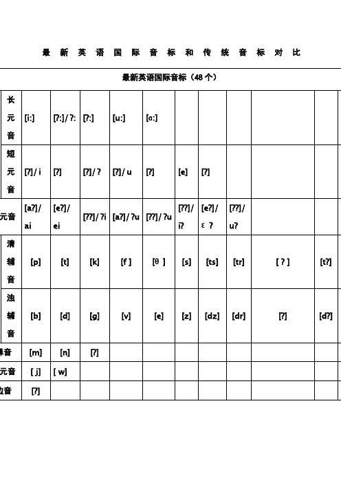 英语国际音标个新旧比较