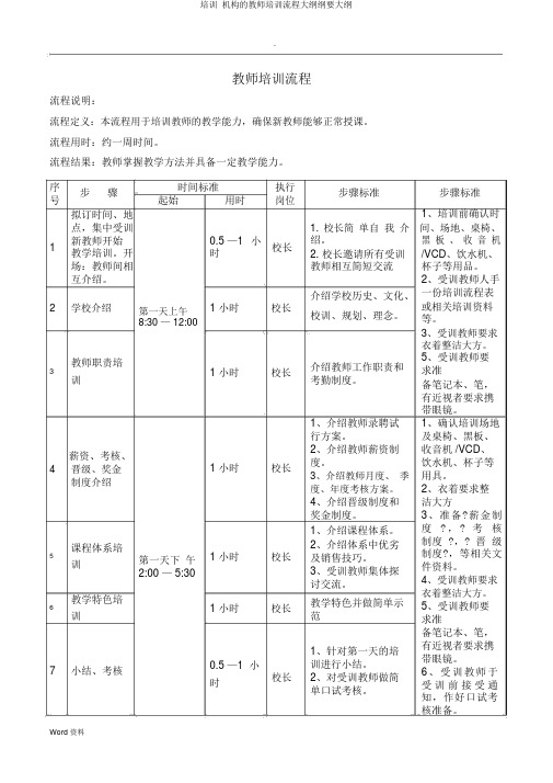 培训 机构教师培训流程纲要大纲