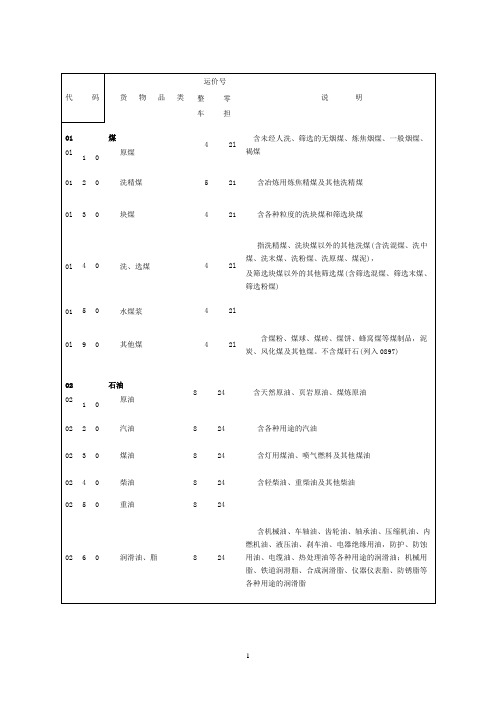 铁路货物运输品名分类与代码表