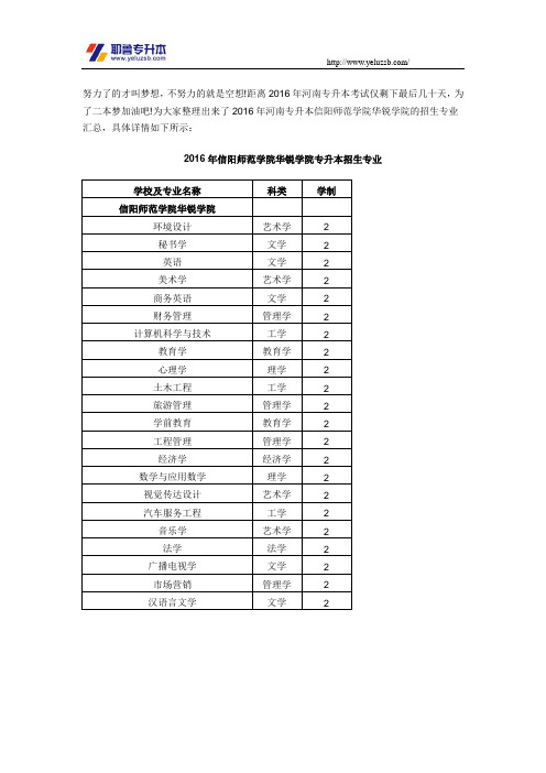 2016年信阳师范学院华锐学院专升本招生专业汇总