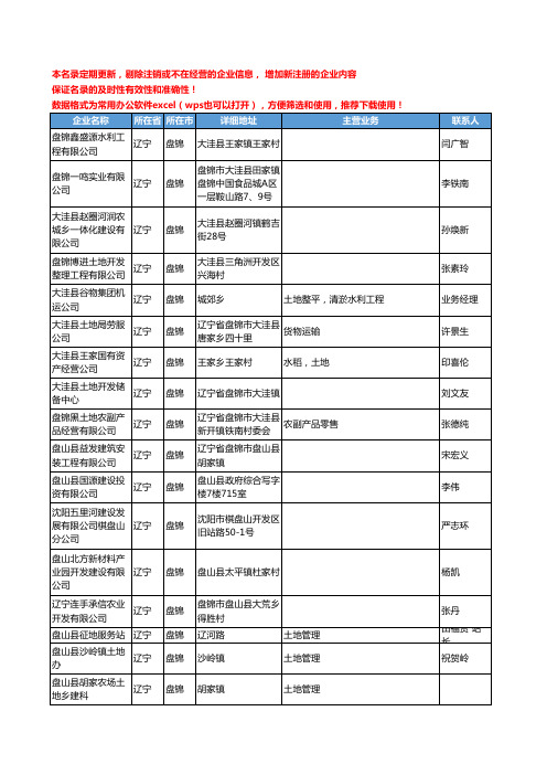 2020新版辽宁省盘锦土地工商企业公司名录名单黄页联系方式大全32家