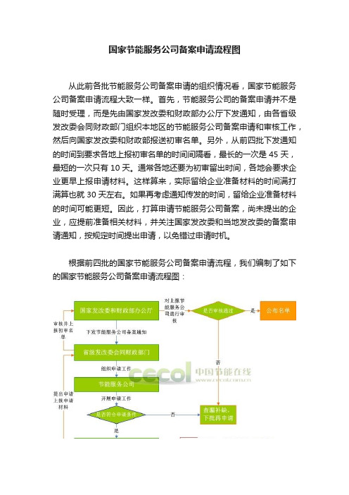 国家节能服务公司备案申请流程图