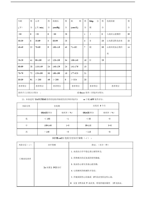 NSTEACS治疗策略及GRACE积分及危险分层.docx