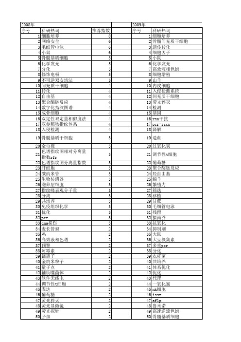 【国家自然科学基金】_检测体系_基金支持热词逐年推荐_【万方软件创新助手】_20140730