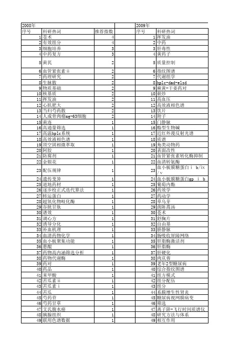 【国家自然科学基金】_组分中药_基金支持热词逐年推荐_【万方软件创新助手】_20140730