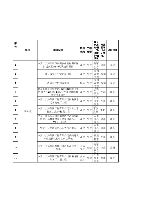  主体限价库 - 四公司