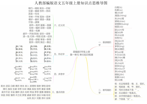 人教部编版语文五年级上册知识点归纳思维导图