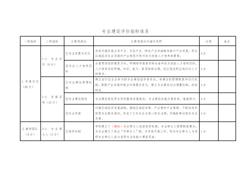 专业建设评估验收指标体系