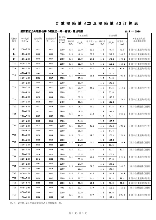 黄土自重湿陷量和总湿陷量计算表