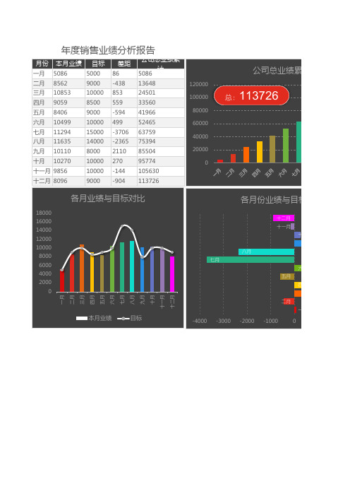 最新Excel表格模板：年度销售业绩分析报告