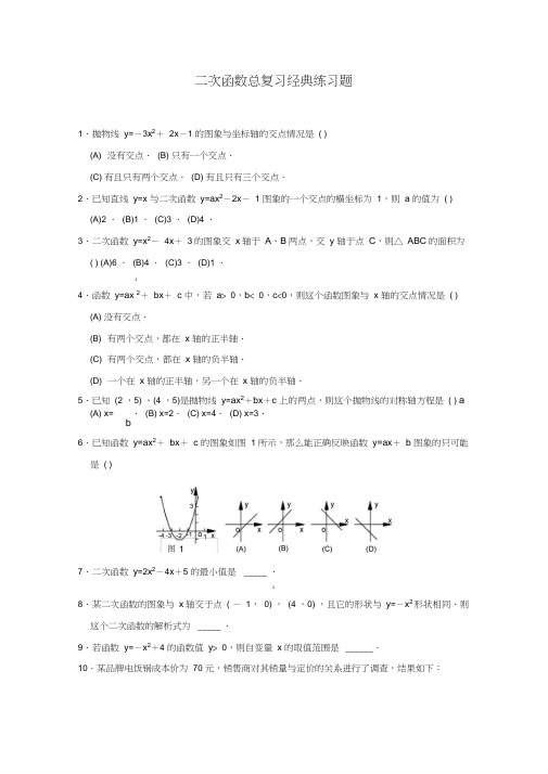 (完整版)初中数学二次函数专题经典练习题(附答案)