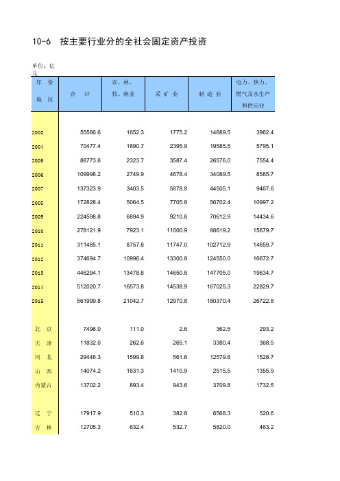 2016年统计年鉴 10-6  按主要行业分的全社会固定资产投资