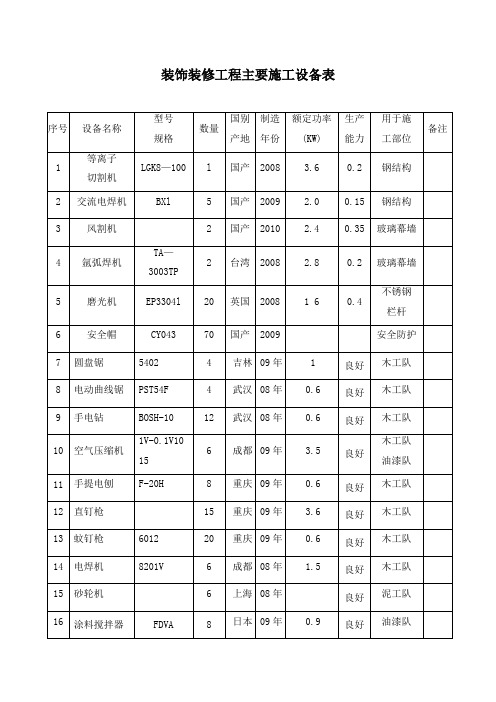 装饰装修工程主要施工设备表