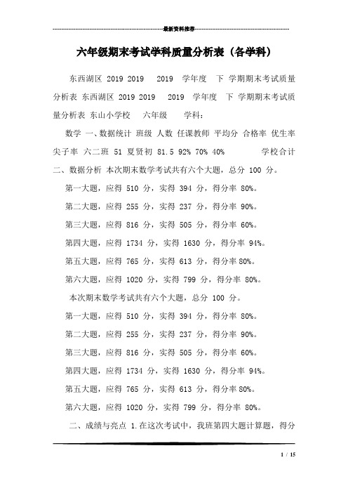 六年级期末考试学科质量分析表(各学科)