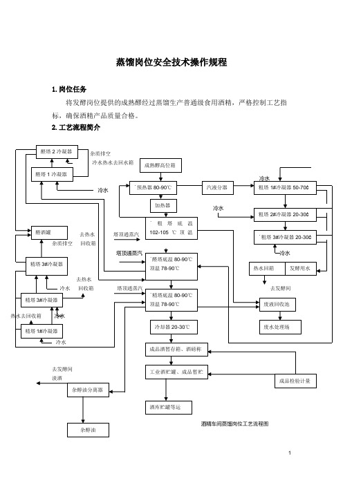 蒸馏操作规程