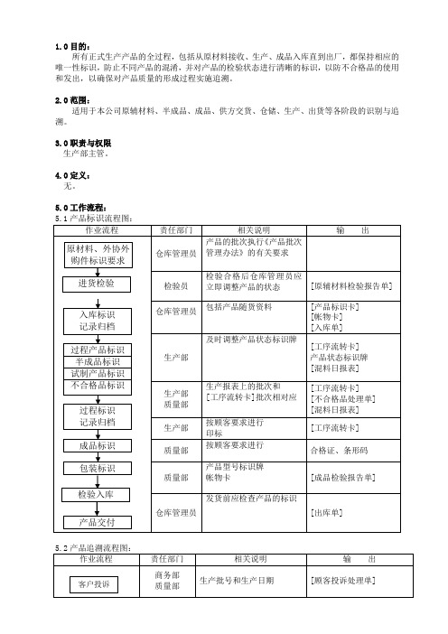 产品标识与追溯管理程序