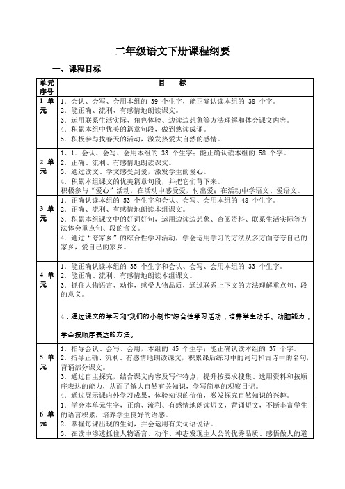 二年级语文下册课程纲要