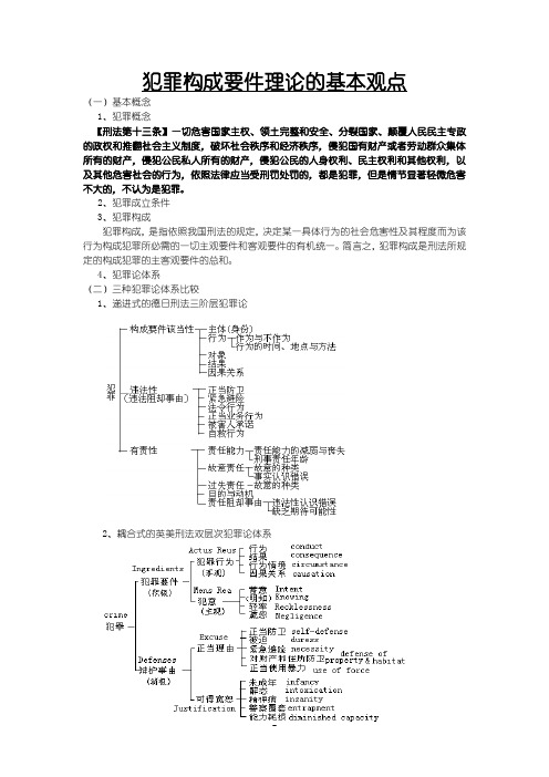 犯罪构成要件理论的基本观点