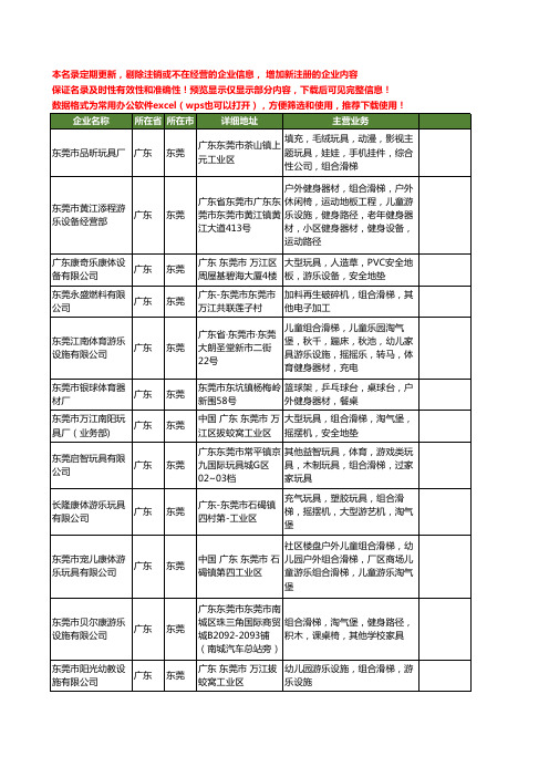 新版广东省东莞组合滑梯工商企业公司商家名录名单联系方式大全23家