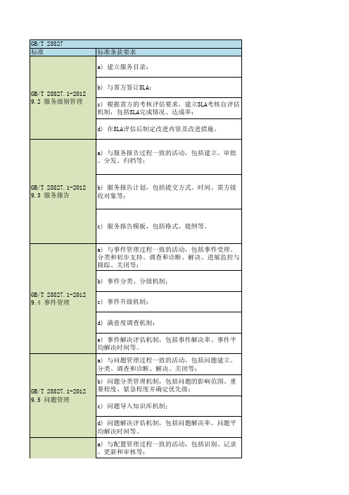 信息技术服务运行维护服务能力成熟度三级四级要求