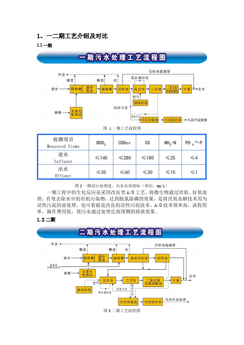 广州市沥滘污水处理厂工艺流程