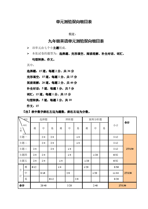 九年级英语单元测验双向细目表