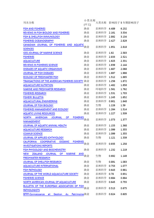 水产养殖 SCI 期刊 及其 IF
