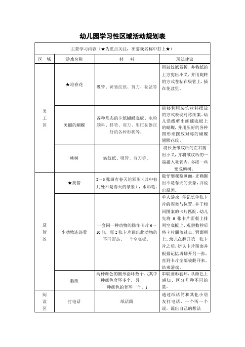 中班区域游戏活动规划表