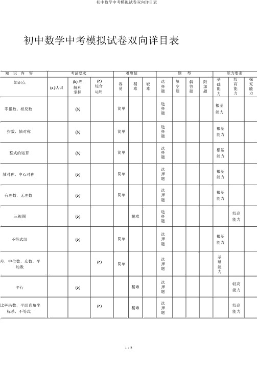 初中数学中考模拟试卷双向细目表