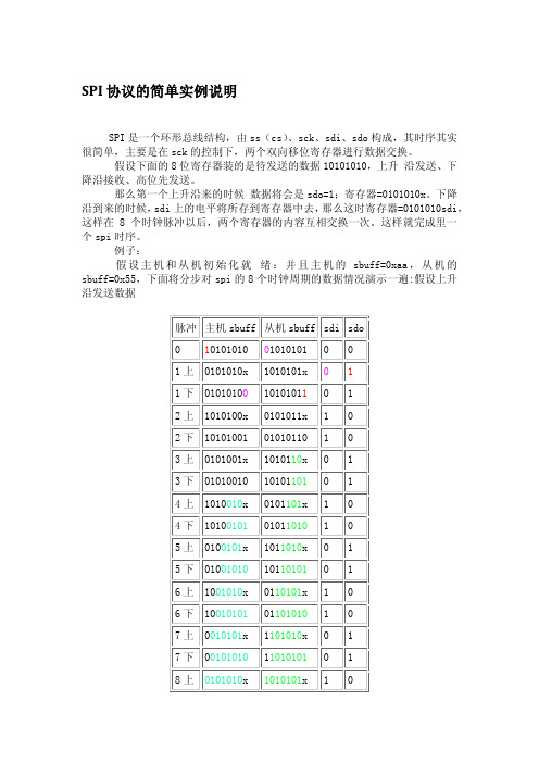 SPI协议的简单实例说明