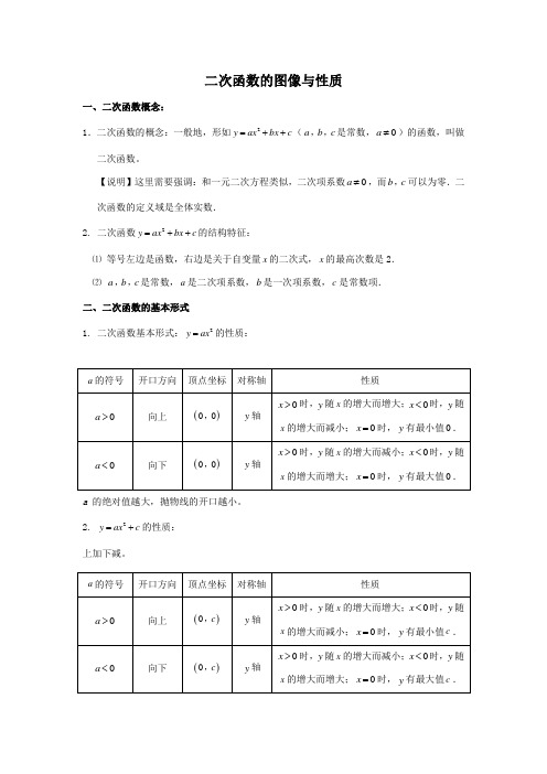 二次函数的图像与性质专题练习