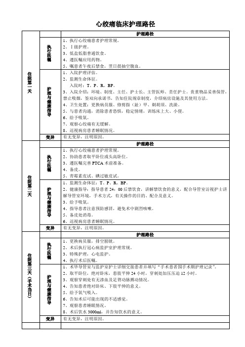 心绞痛临床护理路径