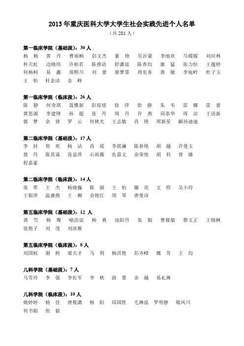 2013年重庆医科大学大学生社会实践先进个人名单