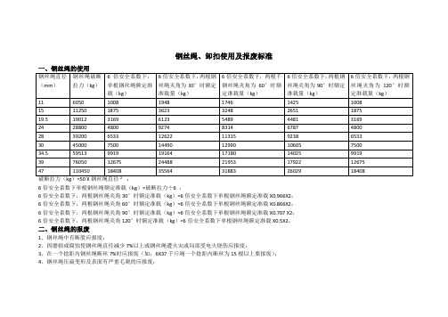 钢丝绳卸扣使用及报废标准钢丝绳的使用钢丝绳直径mm