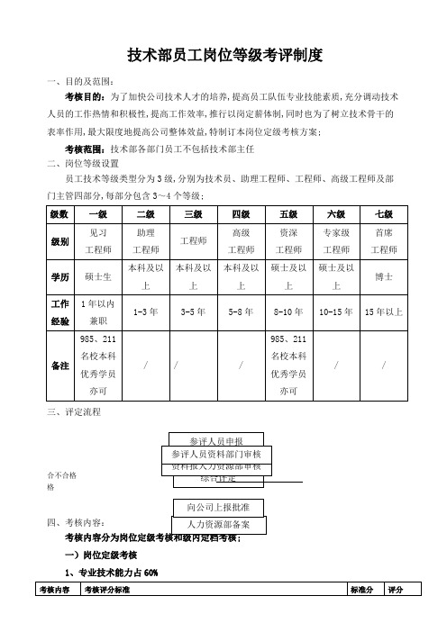 技术部薪资等级晋升制度已审批