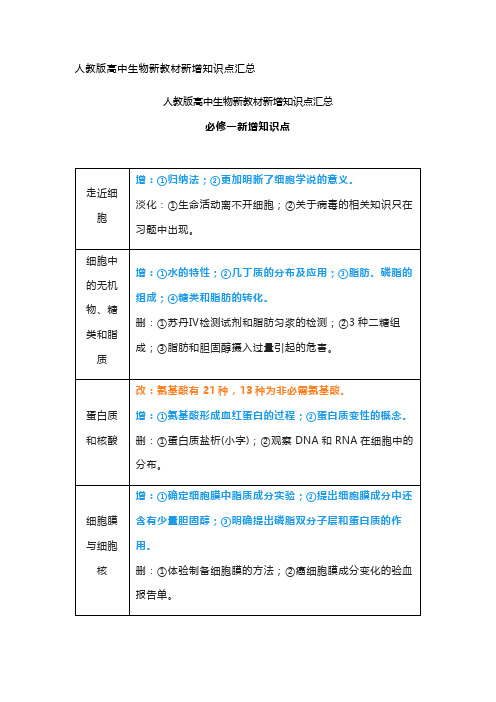 人教版高中生物新教材新增知识点汇总