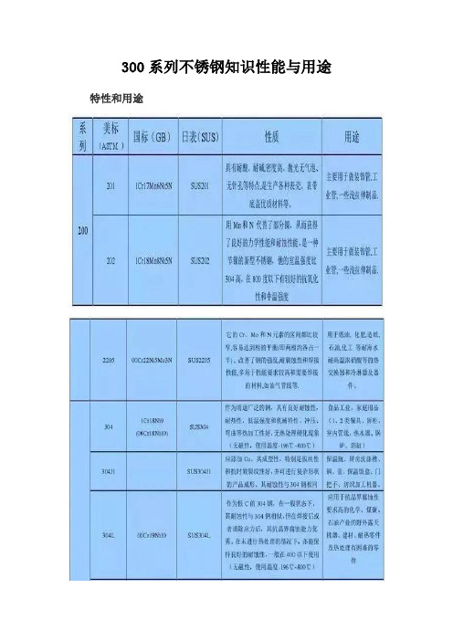 300系列不锈钢知识性能与用途