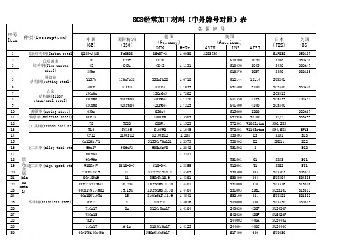 国内外材料对照表