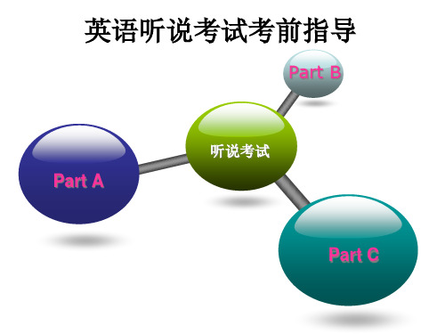 英语听说考试考前指导精品PPT课件