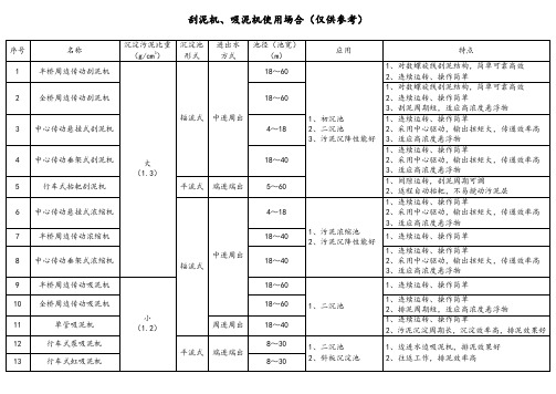 刮泥机、吸泥机使用场合