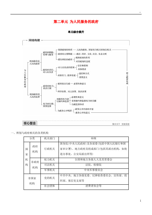 2019年高中政治第二单元为人民服务的政府单元综合提升讲义新人教版必修2