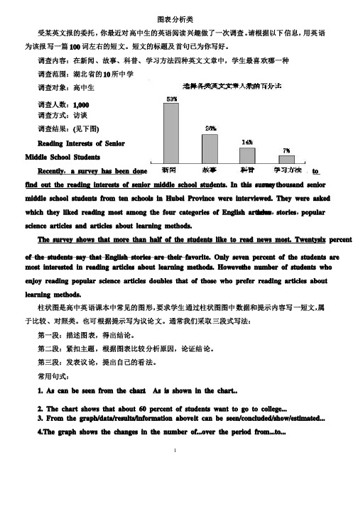 高考英语作文图表分析类经典范文